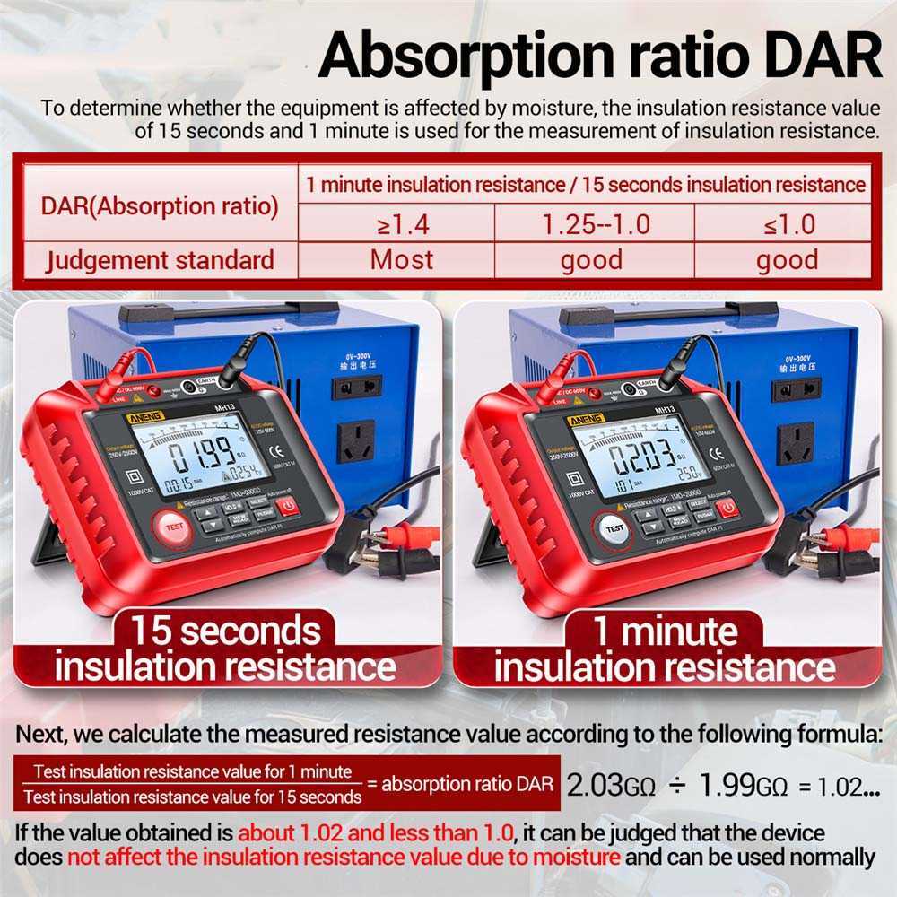 MH13 Megohmmeter Ohm Tester Digital Multimeter Megometro Insulation Earth High Voltage Megger Resistance Meter Tool