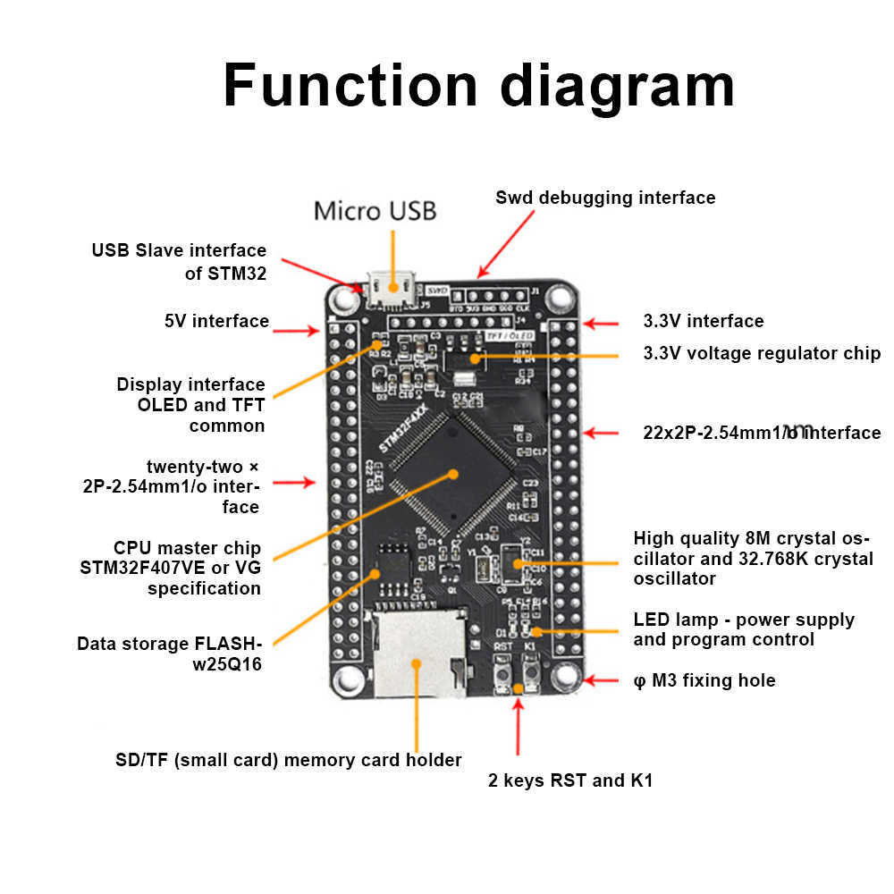 Carte de développement STM32F407VET6 STM32F407VGT6 Cortex-M432-bitRISC STM32 Core F407, apprentissage à puce unique