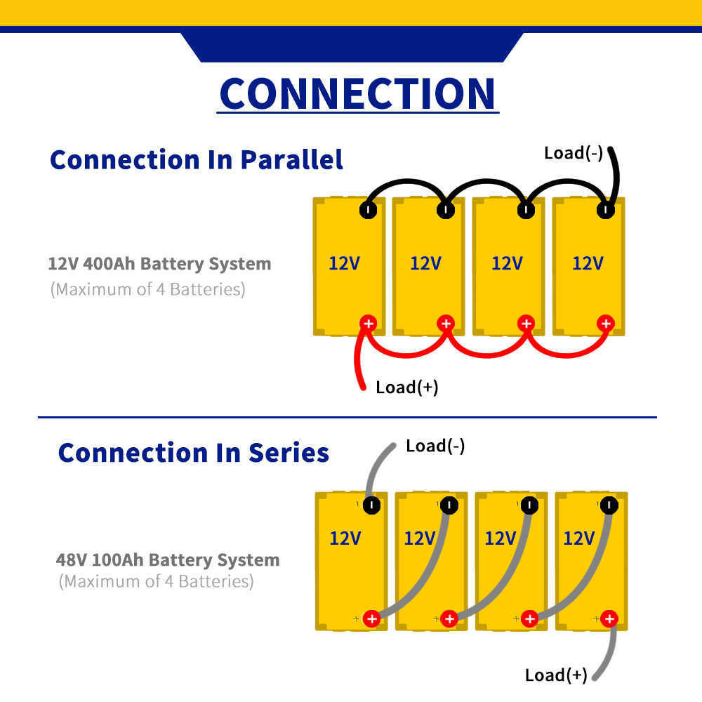 Batterie LiFePO4 12V, 100ah, BMS intégré, Rechargeable, cellule Lithium fer Phosphate, bricolage, voiturette de Golf, bateau, camping-car, système solaire