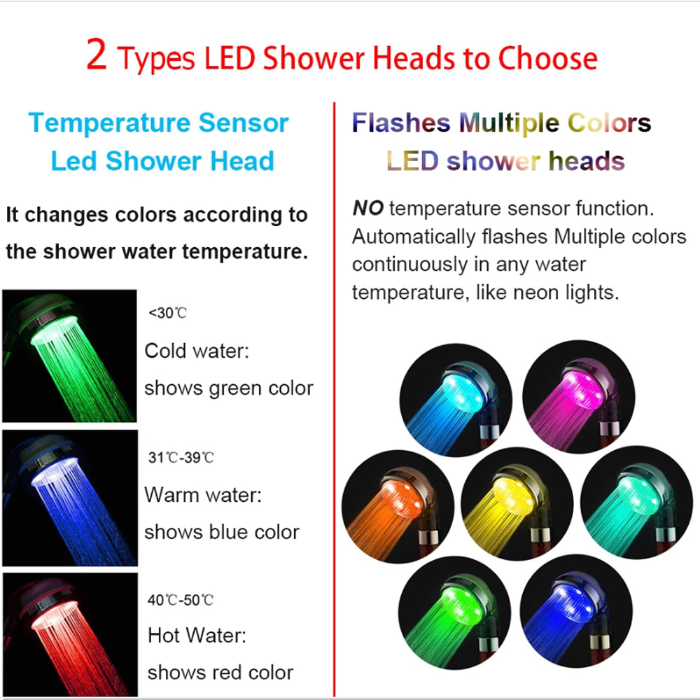 Nouveau pommeau de douche à affichage numérique de la température LED contrôle de la température ventilateur coloré pommeau de douche à haute pression avec bouton d'arrêt