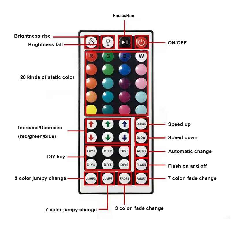 LED 스트립 조명 5050 RGB 램프 리모컨 DIY 달리기 LED 스트립 조명 홈 파티 크리스마스 장식 스마트 라이트