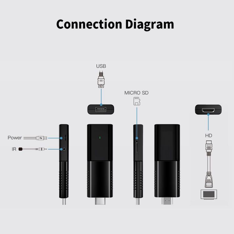 IATV Q3 TV Stick Android 10.0 ATV TV Dongle Allwinner H313 2G 16G BT5.0 2.4G 5G Double WiFi 4K HD Set Top Box Smart TV Box