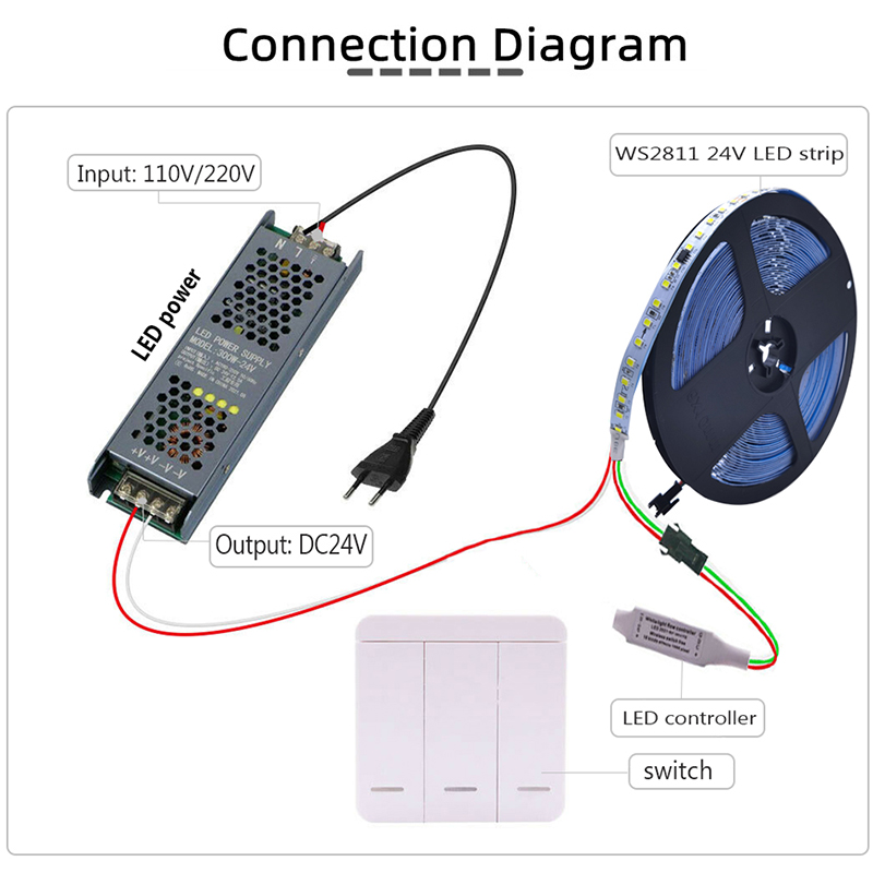 DC5-24V Kontroler LED Panel Reflux Pixel RF Kontroler WS2811 Biały/ciepły biały biegnącą wodę płynącą konno Światło