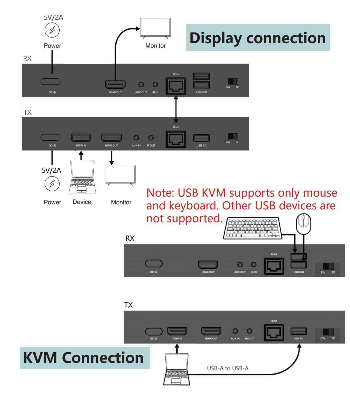 HDMI KVMシングルネットワークエクステンダー200Mエクステンダー200mマウスとキーボード4K60Hz