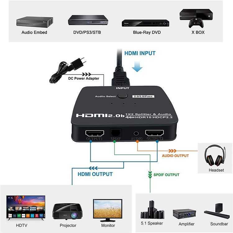 Le nouveau distributeur HDMI2.0 1 entrée 2 sorties avec audio 1 2 4K60HZHDCP2.2