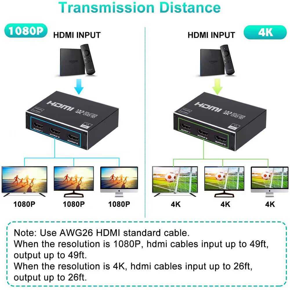 HDMI1.4 Dystrybutor rozdzielacza 1 minuta 3 2160p/60 Hz YUV