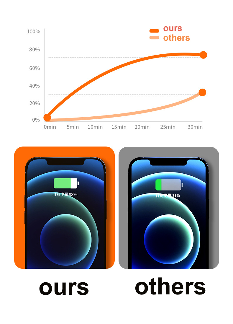 슈퍼 빠른 충전 전원 은행 휴대용 전화 66w PowerBank LED 조명 캠핑 라이트 30000-90000 mAh