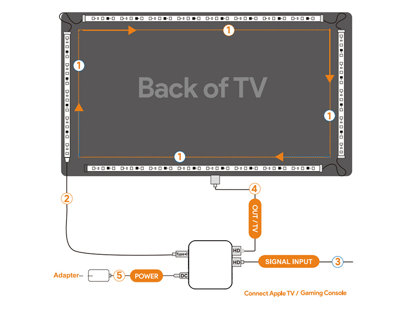 RGB-TV-LED-Streifen, 3,8 m, Smart-TV-Hintergrundbeleuchtungs-Set mit HDMI-Synchronisationsbox, Musik-Tuya-App-Steuerung für 75-Zoll-TV-PC