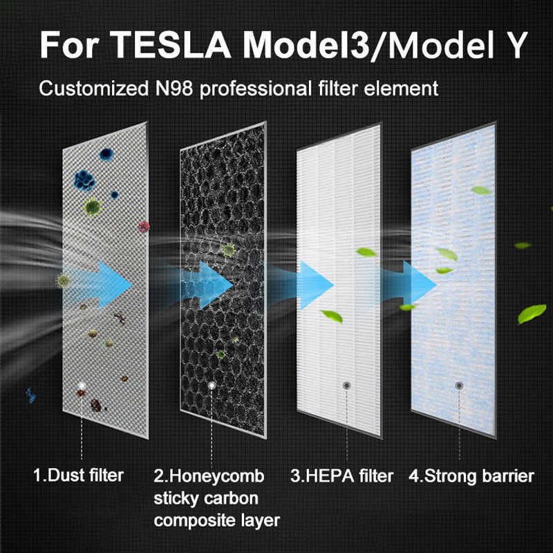Nowy 2 szt. Filtr powietrza dla Tesli Model 3 Model Y 2022 Filtr powietrza HEPA z aktywnym wymiany elementu filtra klimatyzatora
