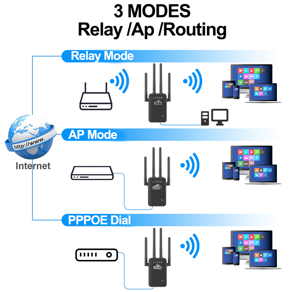 300Mbps WiFi Tekrarlayıcı 300m Wi-Fi Finders AP Kablosuz Yönlendirici 4 Anten Extender Sinyal Amplifikatör Ev Ağı