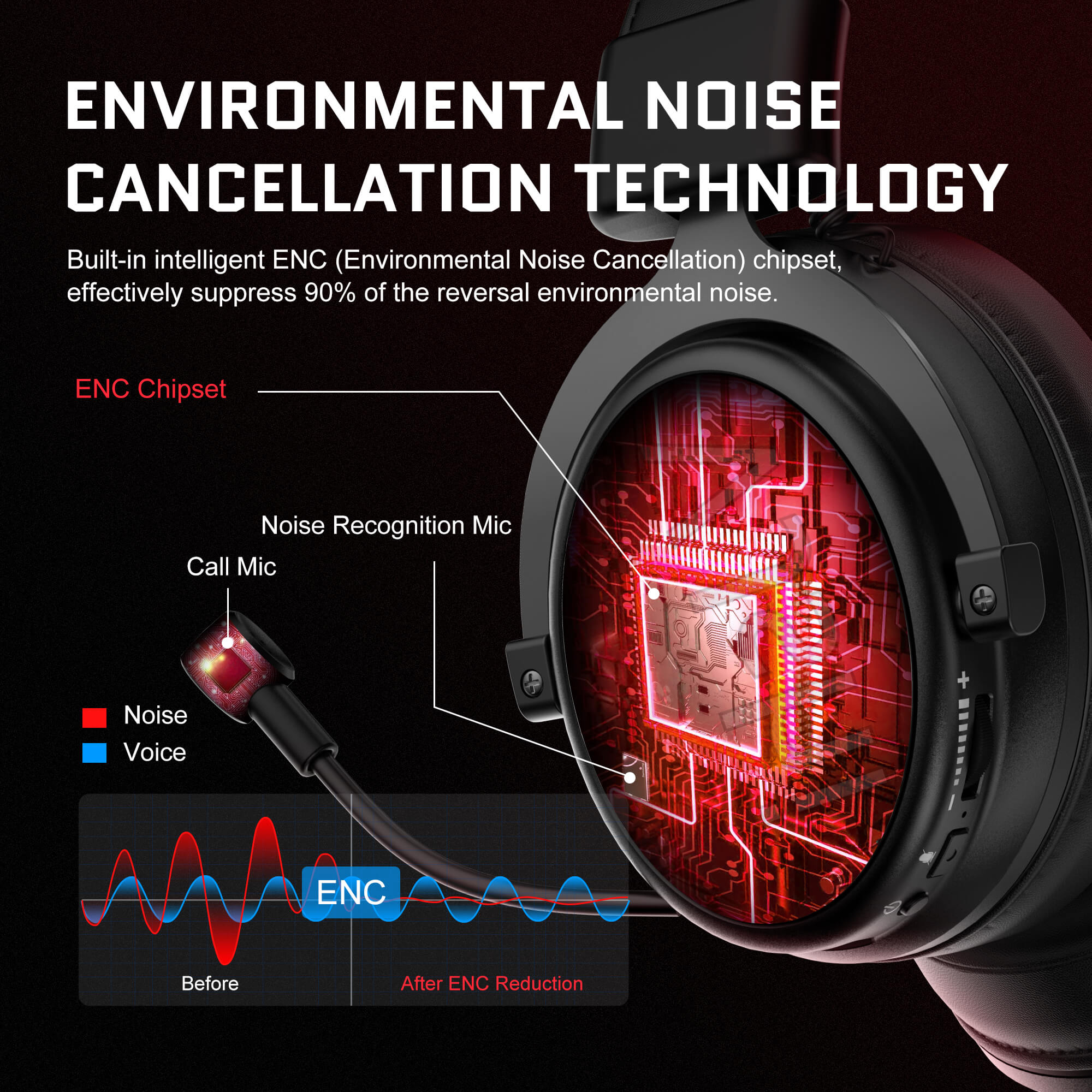 E910 5,8 GHz draadloze gaming-koptelefoon met ENC-microfoon 15 ms draadloze headset met lage latentie Gamer 7.1 Surround voor PS4/PS5/PC/TV