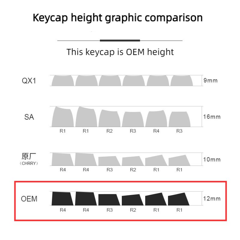 106 NYCKEL KEYCAPS Double Shot OEM KeyCap Kit 60% för körsbärsprofil MX Switch 104/87/61 Keys Gaming Mechanical KeyBoar White Black