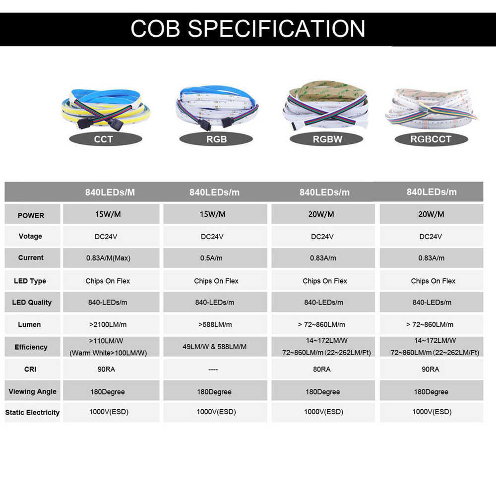 Bandes LED COB CCT/RGB/RGBW/RGBCCT bande lumineuse LED 840 LED s/m haute densité Flexible FOB COB RA90 linéaire réglable lumières LED DC24V P230315