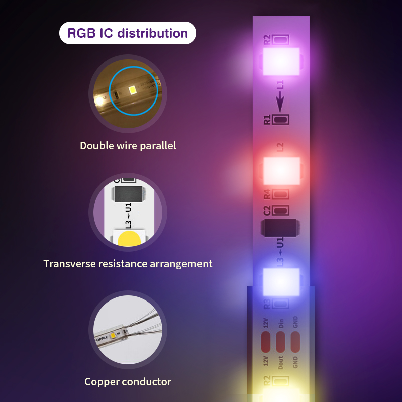 TV-LED-Hintergrundbeleuchtung, LED-Streifen, intelligentes Tuya-WLAN-TV-Licht mit Kamerasynchronisation zum Bildschirm, 55–65 Zoll TV/PC, Spielzimmer-Dekoration