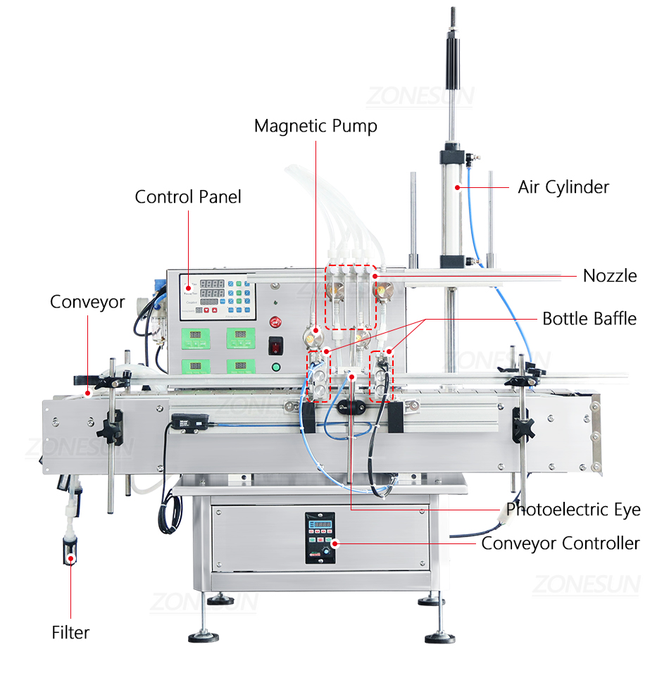 ZONESUN ZS-DTMP4AL Filling Machine Desktop Diving Heads Automatic Liquid Oil Juice Bottle Magnetic Pump Filler Chain Conveyor