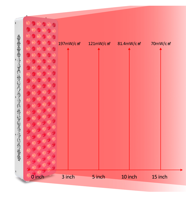 Produkty kosmetyczne Profesjonalne 1000W 1500 W Red Light 660nm 850NM Piękno and Health Machine Red Therapy Light Panel