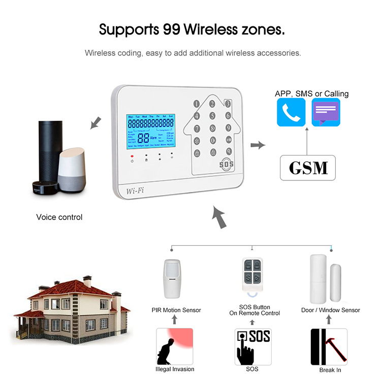 Alarmes d'autodéfense Systèmes d'alarme bruyants WIFI GSM PSTN Dispositif antivol Protéger Alerte Sécurité personnelle Systèmes de sécurité d'urgence