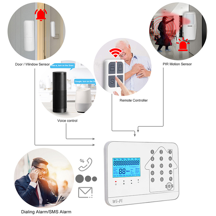 Alarmes d'autodéfense Systèmes d'alarme bruyants WIFI GSM PSTN Dispositif antivol Protéger Alerte Sécurité personnelle Systèmes de sécurité d'urgence