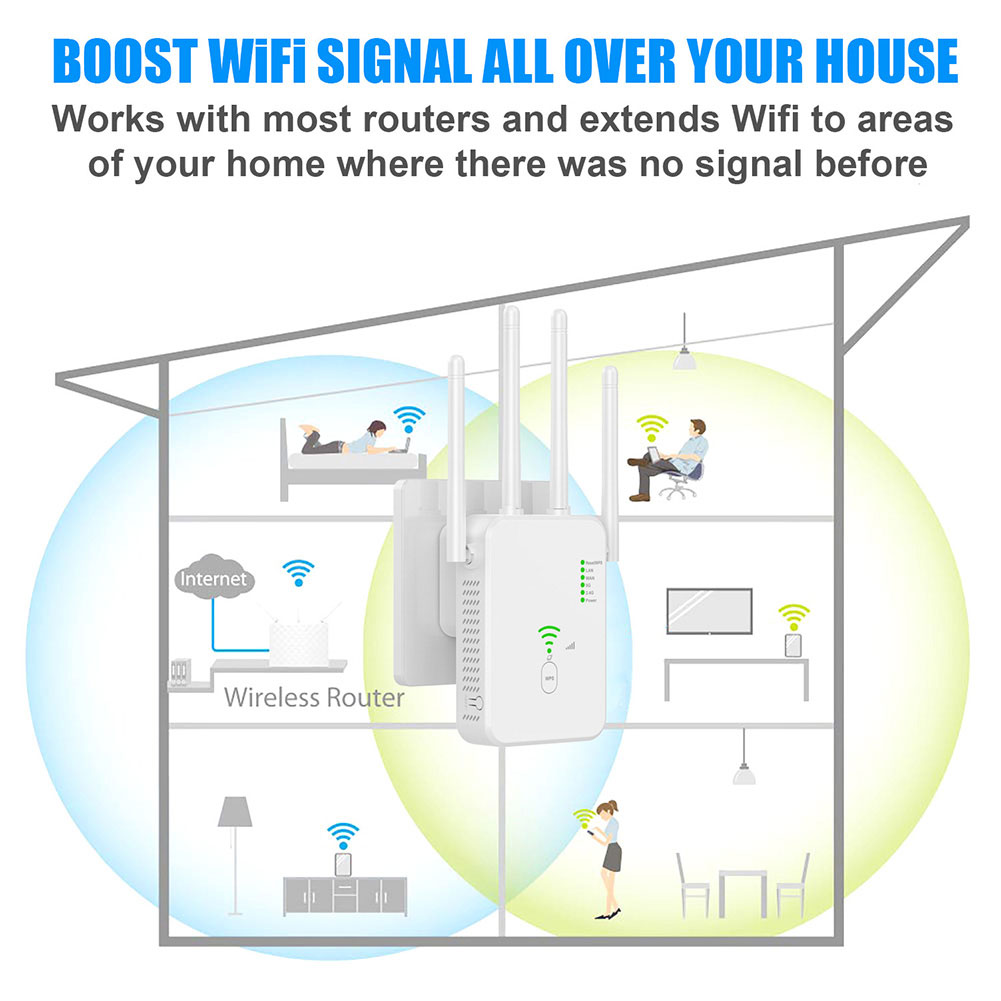 Répéteur WiFi sans fil double bande 5 GHz/2.4 GHz avec 4 antennes routeur sans fil 3 Modes couverture large UK/US/EU pour l'hôtel à la maison