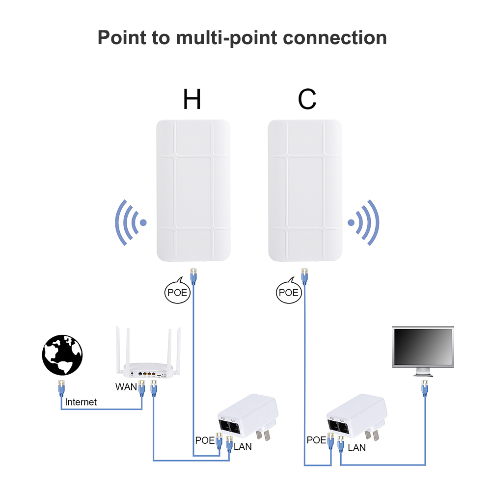 Routeur de pont sans fil Wifi 6 extérieur 2.4GHz longue portée 2 pièces 1KM affichage LED répéteur de Signal WiFi pas de réglage pont réseau POE