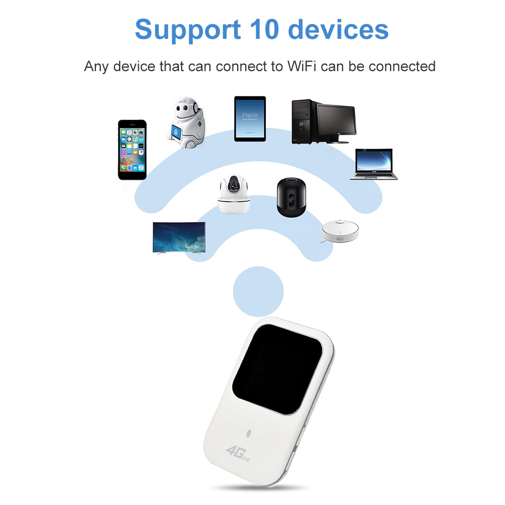 5G 4G Wireless Router 2.4GHz LTE Wireless Wifi Adapter Sim Card Slot Portable Modem 3 -kanalen voor 10 WiFi -apparaten