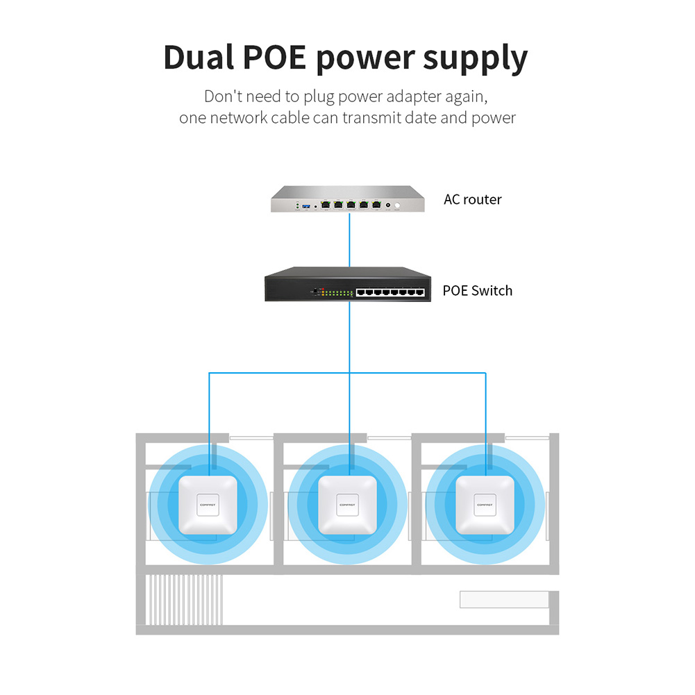 2.4 GHz 5.8g 1200 Mbps High Power WiFi Router Indoor Tak AP Open DD WRT WiFi Access Signal Booster Range Extender Amplifierap