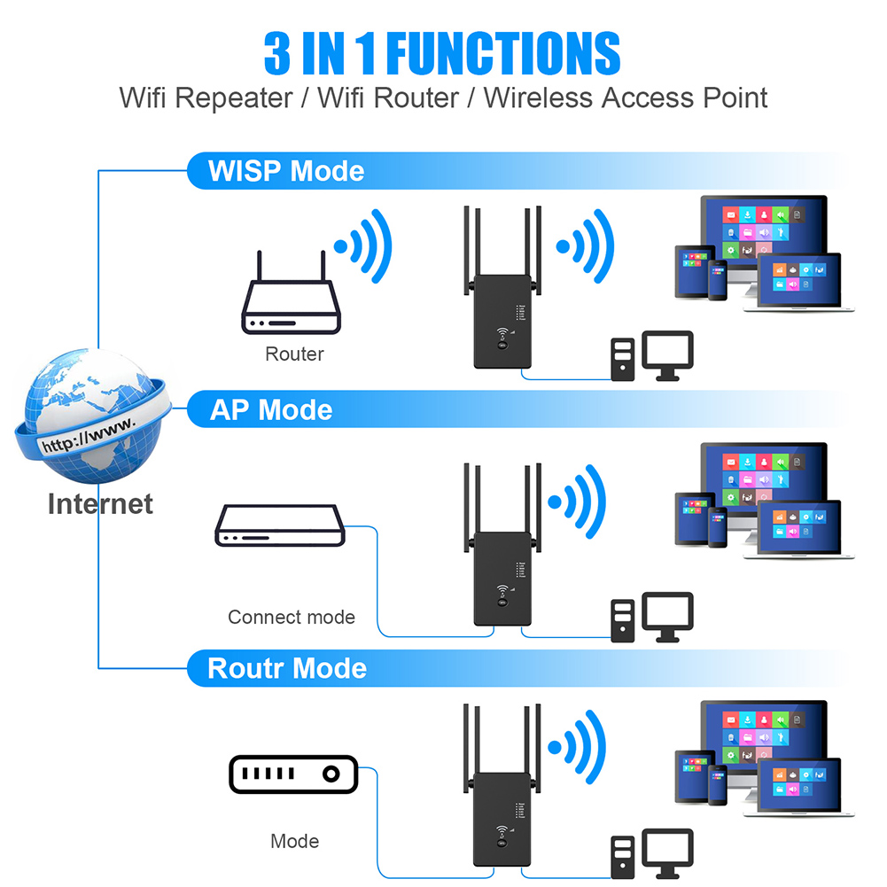 1200Mbps WiFi Repeter Band Dual Band Wireless Wireless 2,4 GHz/5,8 GHz Extender APRIGADOR DE WIFI AP ROUTER com antenas de 4pcs