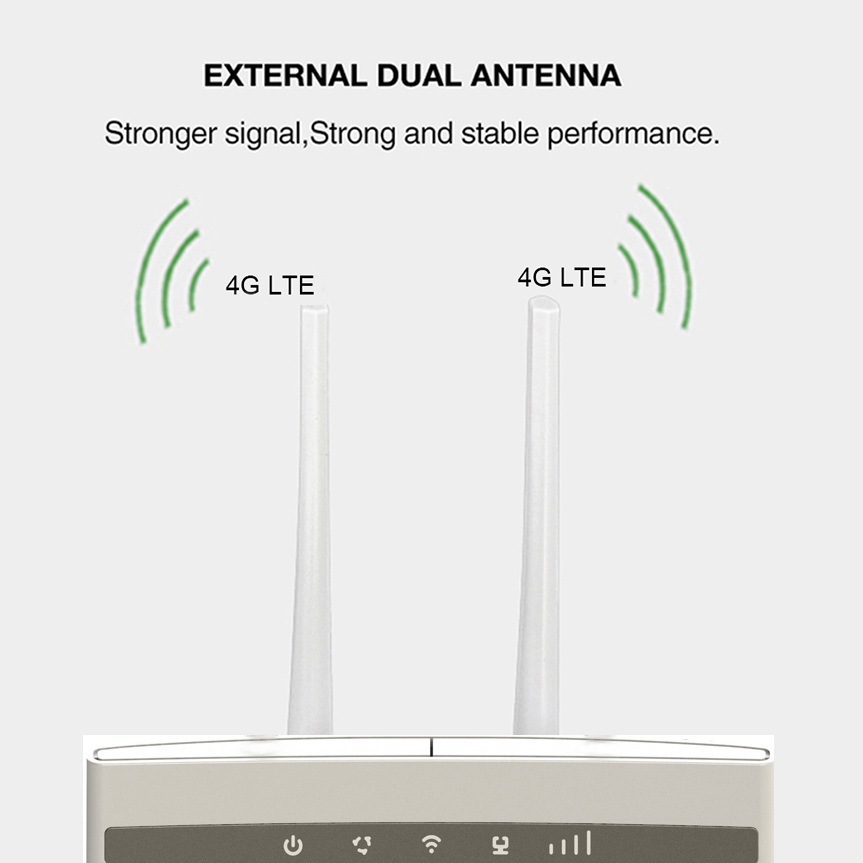 4G WiFi Router Wireless Modem Wi-Fi Sim Card LTE CPE Mobiele hotspot Externe antenne voor IP-camera Buiten WiFi Dekking Wifi Booster