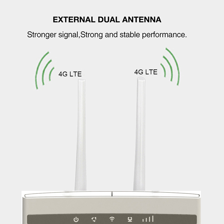 4G ROUTER ROUTER MODEM BEZPELEMIN WI-FI SIM CARD LTE CPE Mobile Hotspot Zewnętrzna antena dla kamery IP poza zasięgiem Wi-Fi WIFI Booster