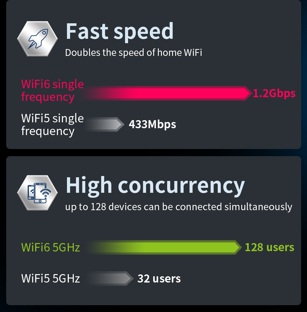 Comfast Wi -Fi Smart Mesh Router Dual Band 2,4G 5G 1800 Mbps Gigabit Router z Anteną Wysokiego Zwiększania Niski ZAMOWICIE