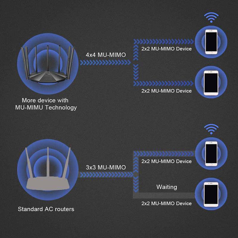 English Language Gigabit AC2100 Wireless 5G Router Wifi Repeater 7*6dBi High Gain Antennas Wider Coverage Easy Setup