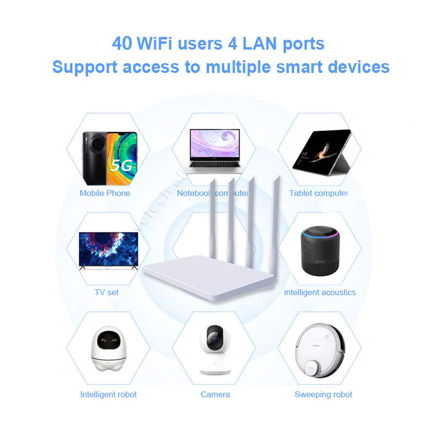 4G LTE Wireless Router 1200Mbps Gigabit Router WiFi Dual Band With SIM Card Slot WAN LAN Wifi Router 4G Hotspot 40 user