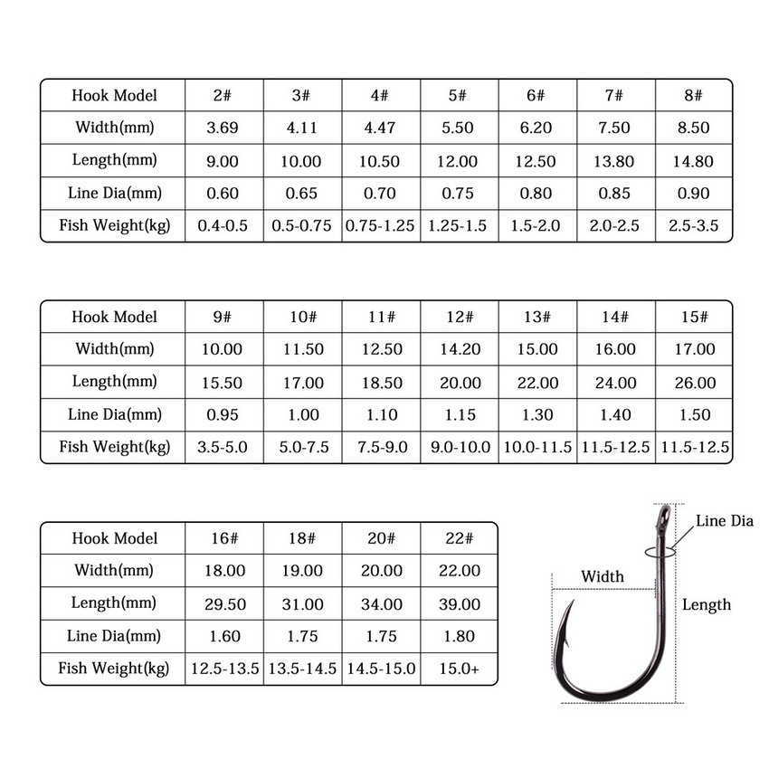 Vishaken 50 stks / 20-stcs / dooscirkel Cirp eyed vishaak grootte 2-22# ringoog Japanse vishooks vishaken enkele jig vishaak tackle p230317