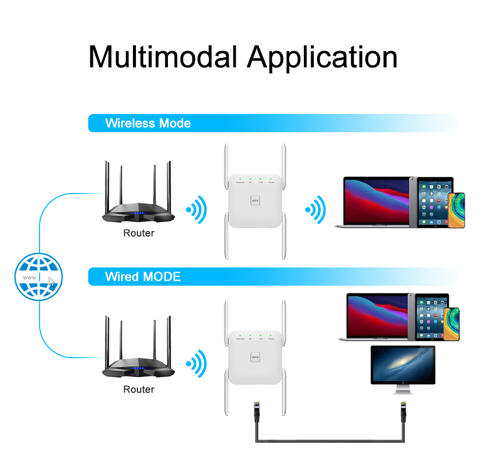 Répéteur 5G WiFi longue portée 1200 Mbps Wifi Extender routeur Signal Wi fi amplificateur réseau Wi-fi Booster 2.4G répéteur Wi-fi