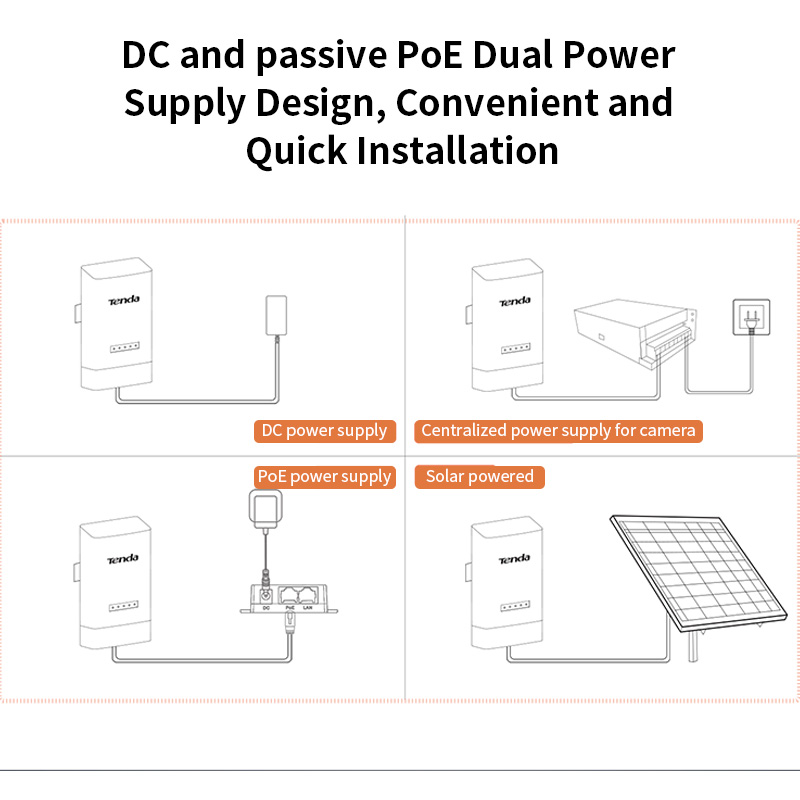 Wifi 6 Router 5GHz Outdoor CPE a lungo raggio 19dBi 5km Punto a punto Wireless Bridge AP Station WISP P2MP Ripetitore WDS Router