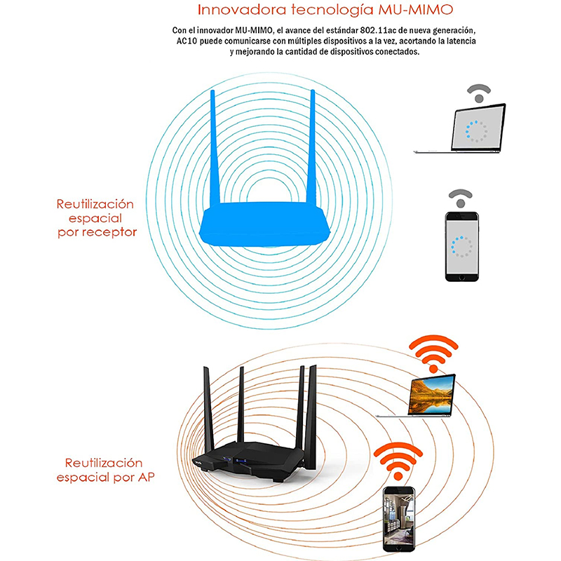 Routeur Wifi sans fil double bande 2.4G/5G 1000Mbps répéteur Gigabit 802.11AC télécommande APP 4*6dBi antenne à Gain élevé