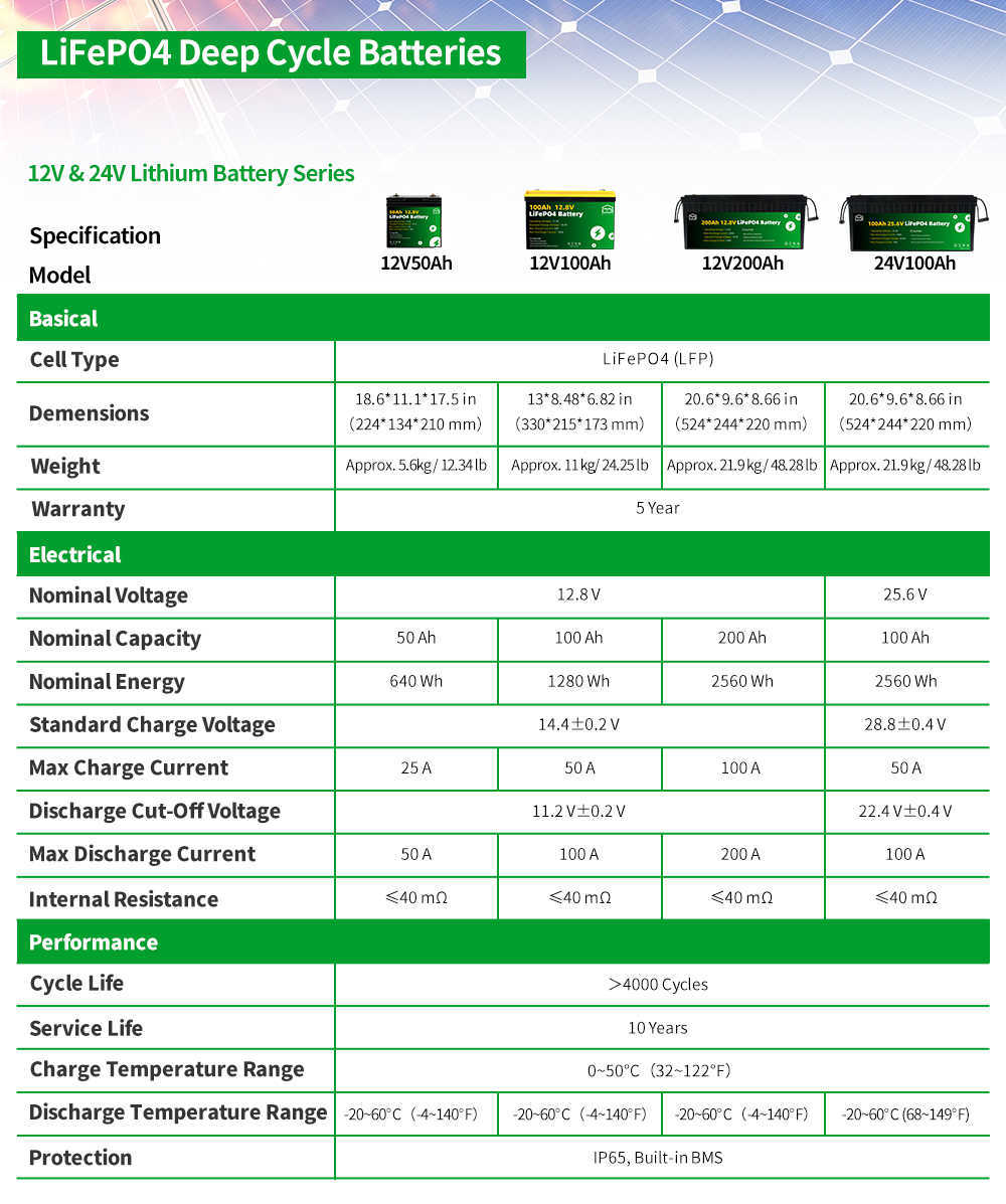 NOUVEAU 12V 200AH 50AH 24V 100AH Lifepo4 Batterie Pack Lithium Fer Phosphate Batteri Intégré BMS Solaire Moto Véhicule Électrique