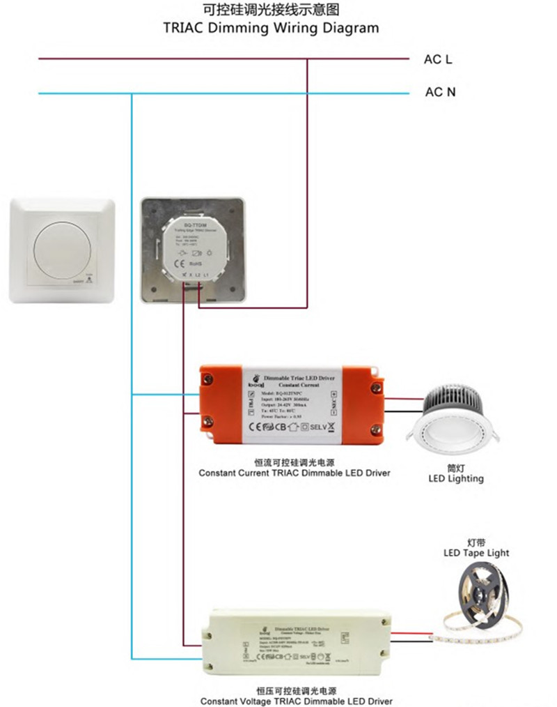 Transformateurs d'éclairage AC180V-265V à DC24V-42V Tension constante 25W Super Slim LED Driver LED Alimentations 600ma Transformateur d'éclairage pour éclairage LED