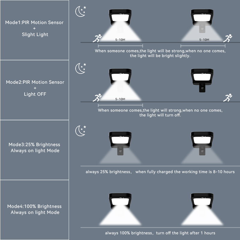 48LED 88LED Solar Wall Light