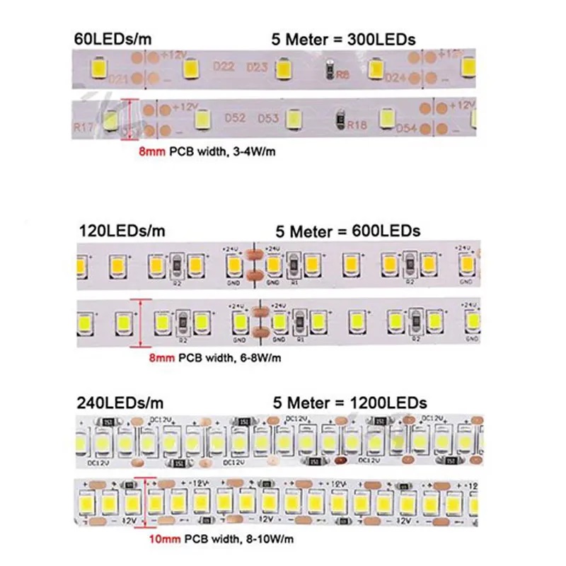 높은 밝은 2835 LED 스트립 60LED/M 120LED/M 240LED/M 유연한 테이프 라이트 리본 IP20 비 방수 5M 12V 흰색 따뜻한 흰색 홈 장식 스트립 조명