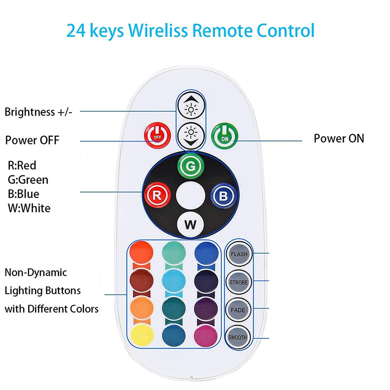 Contrôleurs RVB 110V 220V Boîtier en aluminium Contrôleur de bande LED Télécommande 24 touches Bande lumineuse sans fil RVB colorée Prise de gradation de la luminosité au néon