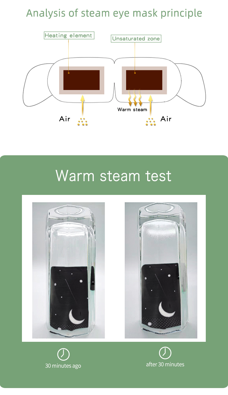 モイストヒートアイコンプレス | 電子レンジ対応 | ドライアイやその他の目の炎症を即効性と効果的に軽減します。