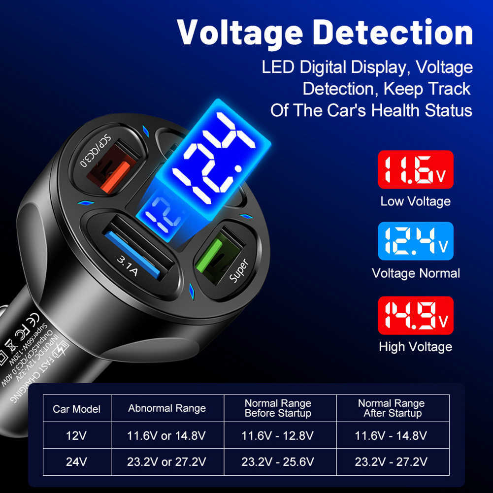 Ny 120W billaddare 12V/24V 4 USB -portar 66W Fast laddning av cigarettändare Adapter LED -voltmeter för Huawei Xiaomi iPhone Samsung