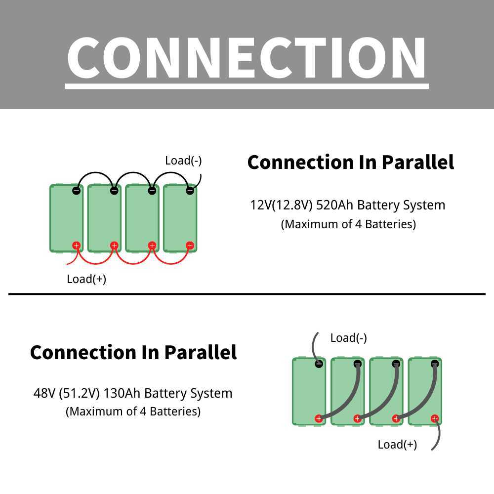 12V 100AH 130AH LiFePO4 Batterie Grand A Cellules Lithium Fer Phosphate Bulit-in BMS Batterie Rechargeable pour RV Solaire Maison