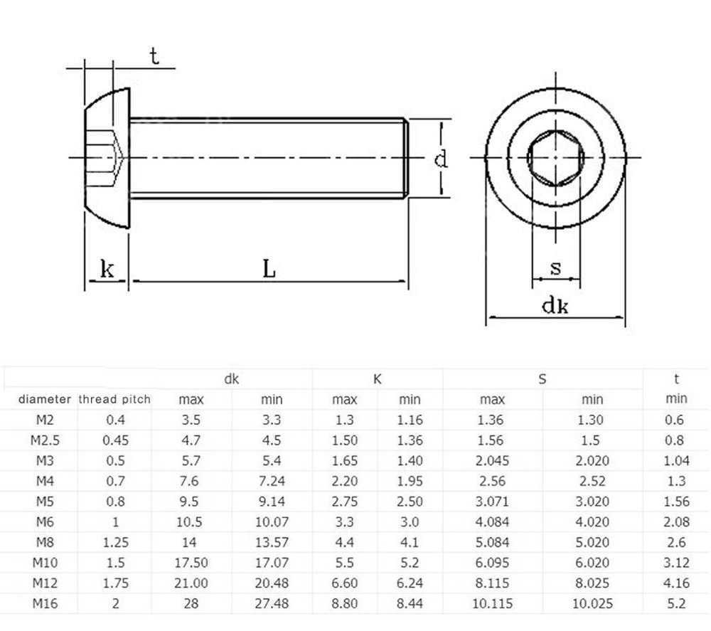 New 5-ISO7380 M2 M2.5 M3 M4 M5 M6 M8 304 A2 Round Stainless Steel or Black 10.9 grade Hex Socket Button Head Allen Bolt Screw