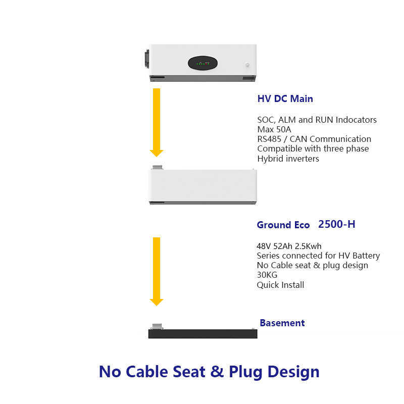 Batterie HV empilée DDP Ground Eco gratuite 10kWh 15kWh 20kWh Système solaire domestique Goodwe ET BT EH BH ES EHB PLUS + Batterie haute tension