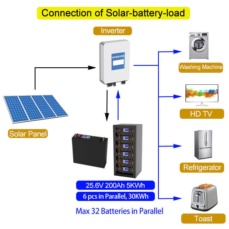 LifePo4 24 V 200AH 240AH 300AH PAKIET BAZTÓW 25,6 V Wbudowany 16S 200A BMS RS485 Can 10 LAT HOUSELD HOUSELLED Energy Service Life