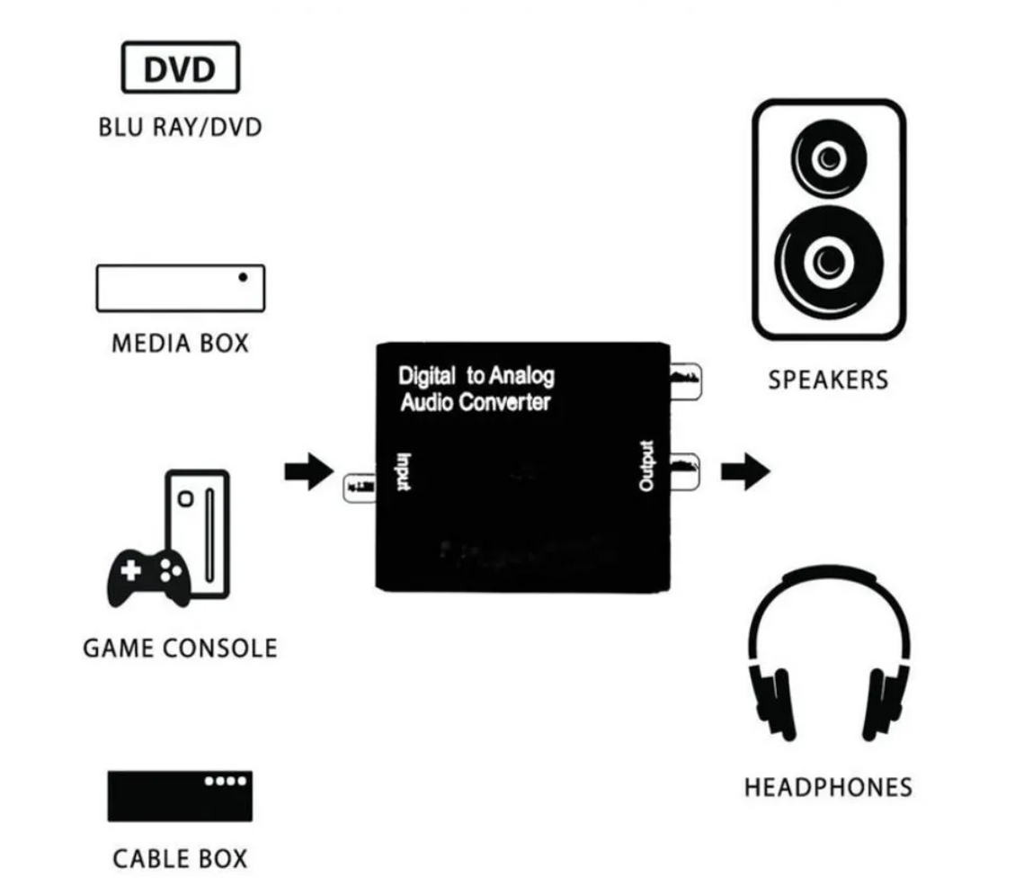 digital Optic Coaxial RCA Toslink Signal to Analog Audio Converter Adapter Digital Adaptador Cable audio decoder