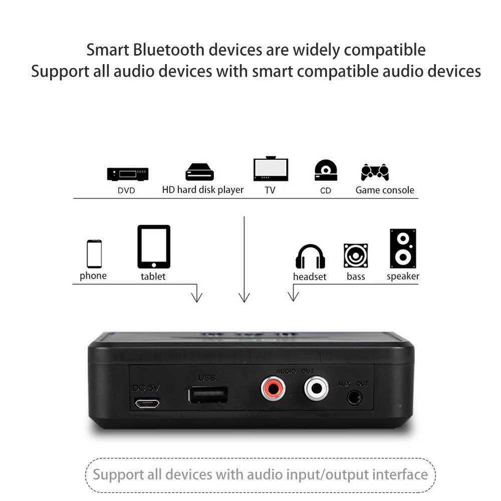 5.0NFC Bluetooth Receiver BT200ワイヤレスオーディオ適応RCA3.5 Bluetooth Music Receiver USB Play