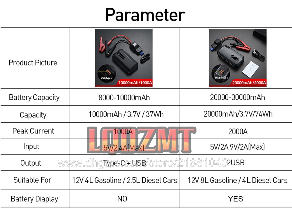 20000mAh 10000mAh Car Jump Starter Power Bank 2000a 1000a Cartocolagem de lítio 2000ah 1000ah carregador automático Booster Dispositivo de partida Papasta